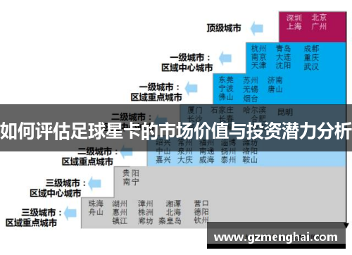 如何评估足球星卡的市场价值与投资潜力分析